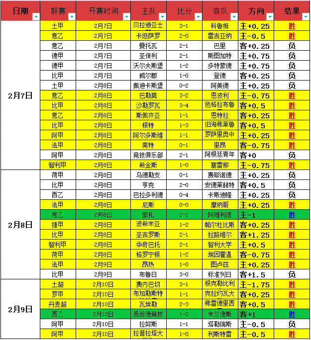 安切洛蒂涉,税诈骗争议,西班牙法院,彩神争霸,彩票平台,快速投注,在线彩票,高频彩票