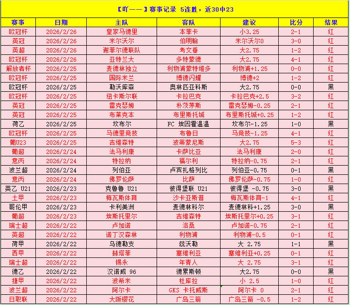 李方慧,型场地女子,自由式滑雪,彩神争霸,彩票平台,快速投注,在线彩票,高频彩票