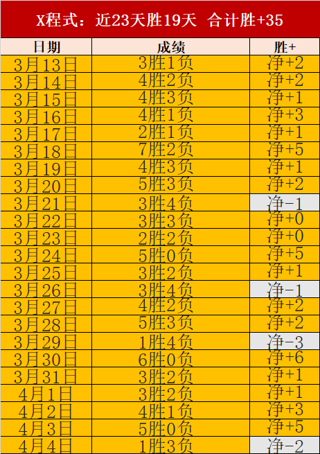 大乐透期号,林总核心推,质合分析前,彩神争霸,彩票平台,快速投注,在线彩票,高频彩票