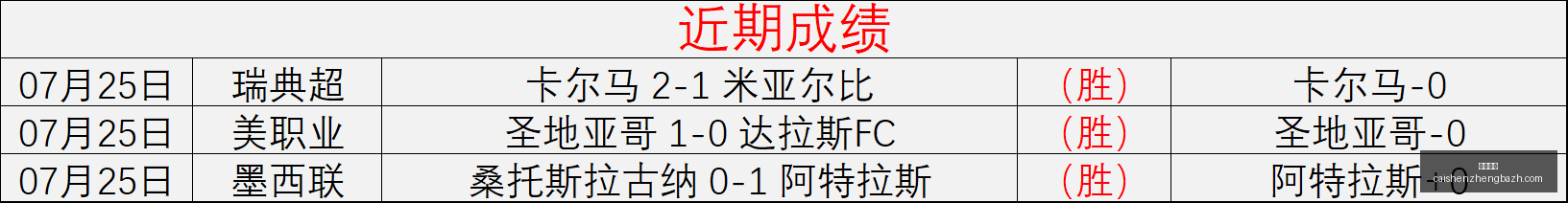 赛季深度解,节奏队,稳定状态,彩神争霸,彩票平台,快速投注,在线彩票,高频彩票