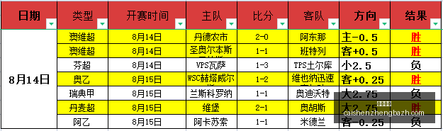 哈兰德射门,数据回顾,次尝试仅,彩神争霸,彩票平台,快速投注,在线彩票,高频彩票