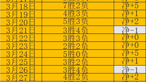 大乐透期号林总核心推荐：7胜6质合分析前区十码